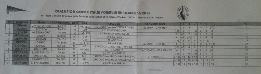 I risultati della prima tappa windsurf formula Napoli