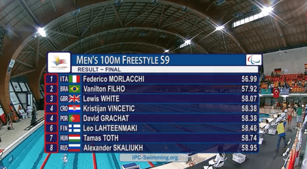 Funchal 2016, day 5: è un Morlacchi "pigliatutto", tris con l'oro anche nei 100 stile libero S9