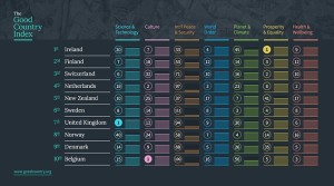 La top 10 del