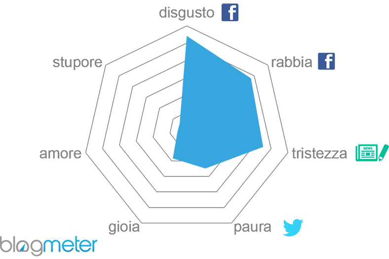 infografica 3