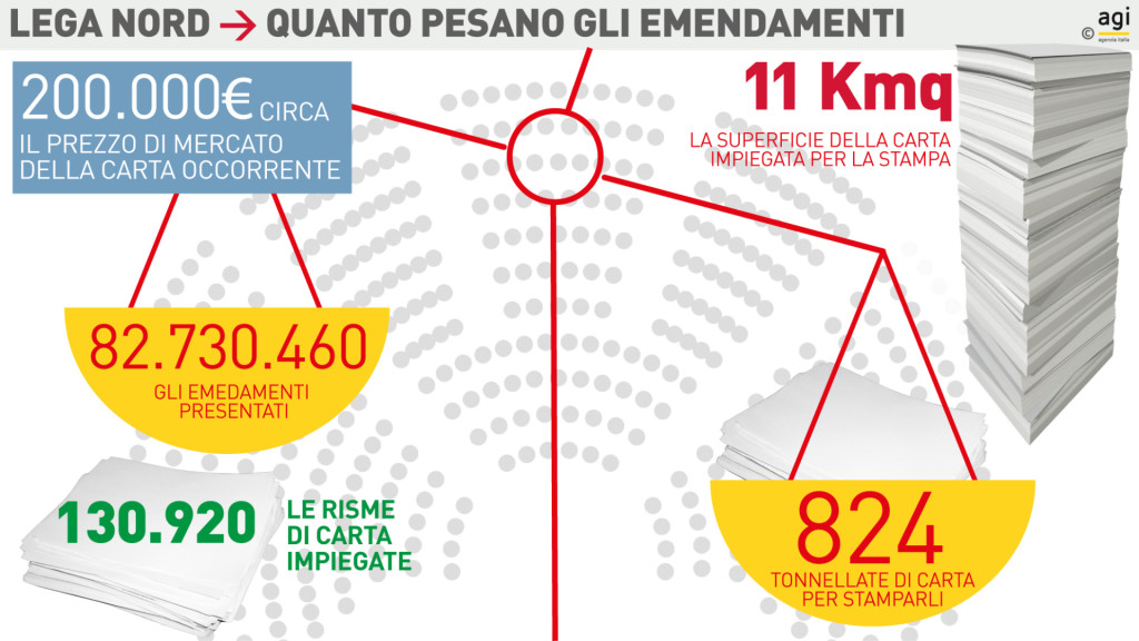 Quanti Fogli Ci Sono In Una Risma