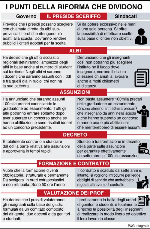 L'infografica di Adnkronos sulla riforma della scuola (adnkronos.com)