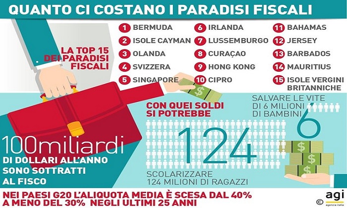 Paradisi fiscali, dove sono e che cosa fanno