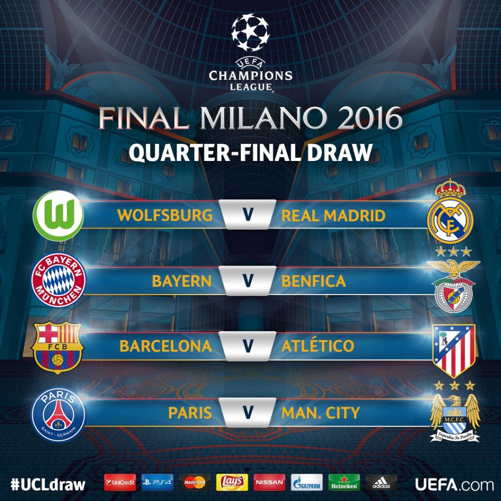 Champions League, ecco gli accoppiamenti dei quarti. Nessuna italiana, non succedeva da 15 anni