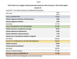 Imprese a caccia dei tecnici (che non ci sono), "Governo riconosca ruolo delle aziende-formatrici"