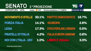 Prima proiezione - Elezioni politiche - La7