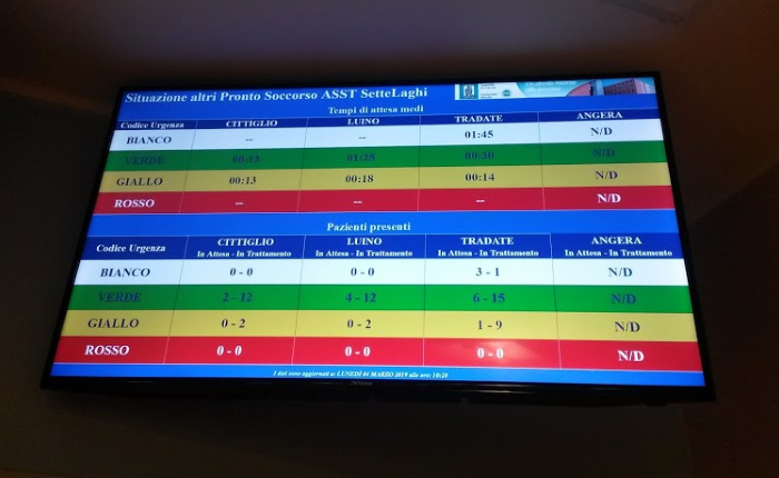 Tempi Di Attesa Pronto Soccorso Varese
