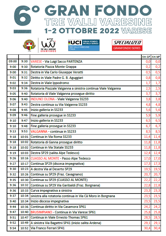 Gran Fondo Tre Valli Varesine, attenzione alle strade chiuse nell’alto