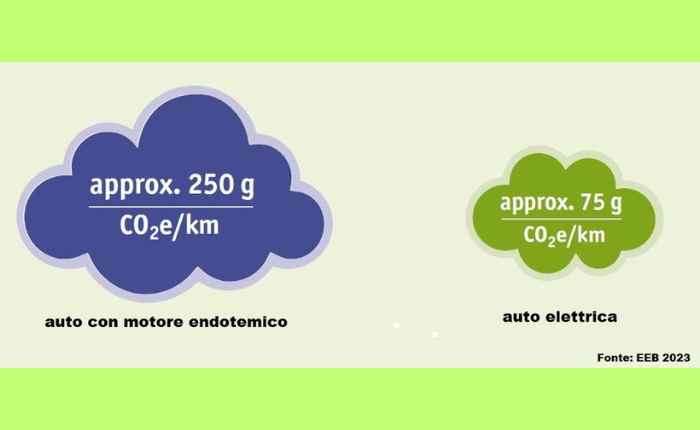 Tavolo per il Clima di Luino, «Quale futuro per la mobilità sostenibile?»