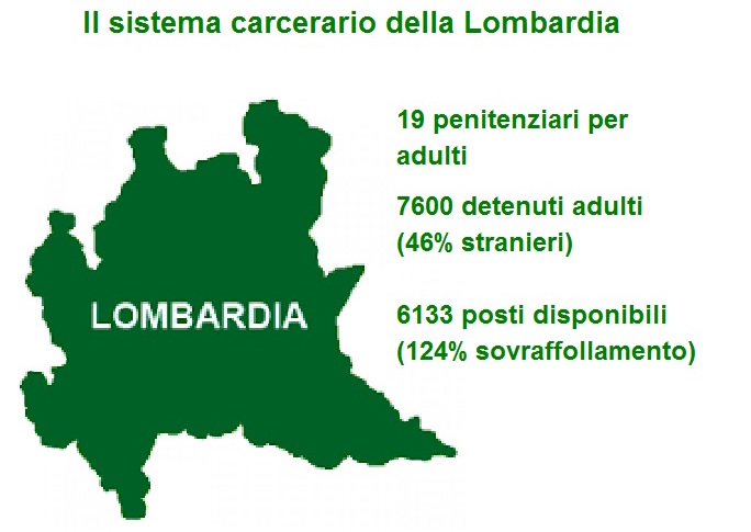 Lombardia, assistenza ai detenuti: in 10 anni scenario profondamente cambiato