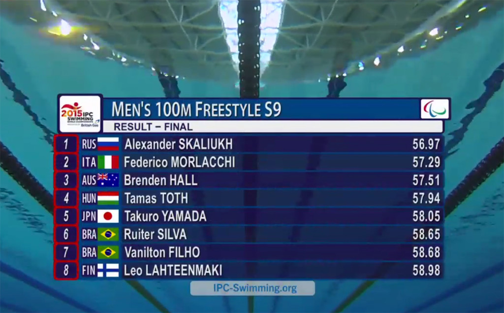 I risultati della finale 100 stile libero S9, argento di Federico Morlacchi