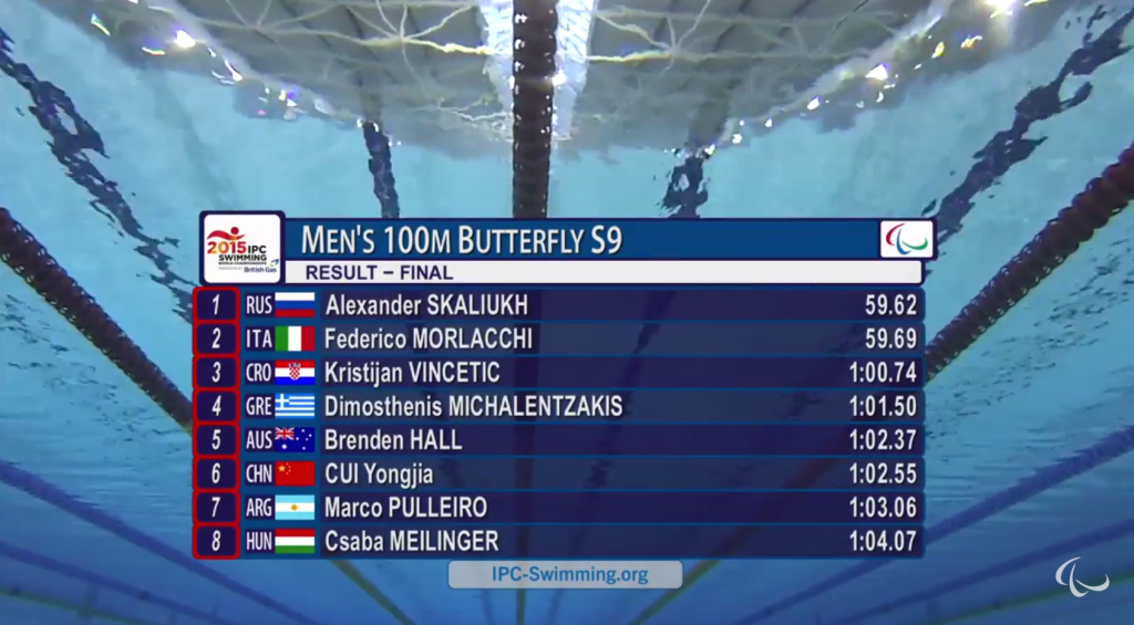 Mondiali di Nuoto IPC di Glasgow, 100 farfalla S9