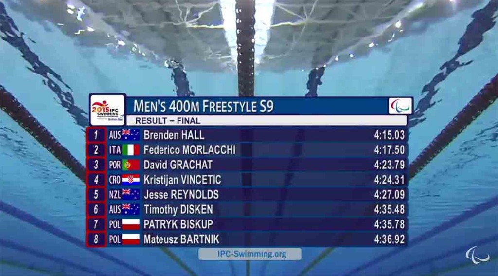 Federico Morlacchi d'argento anche nei 400 stile libero S9