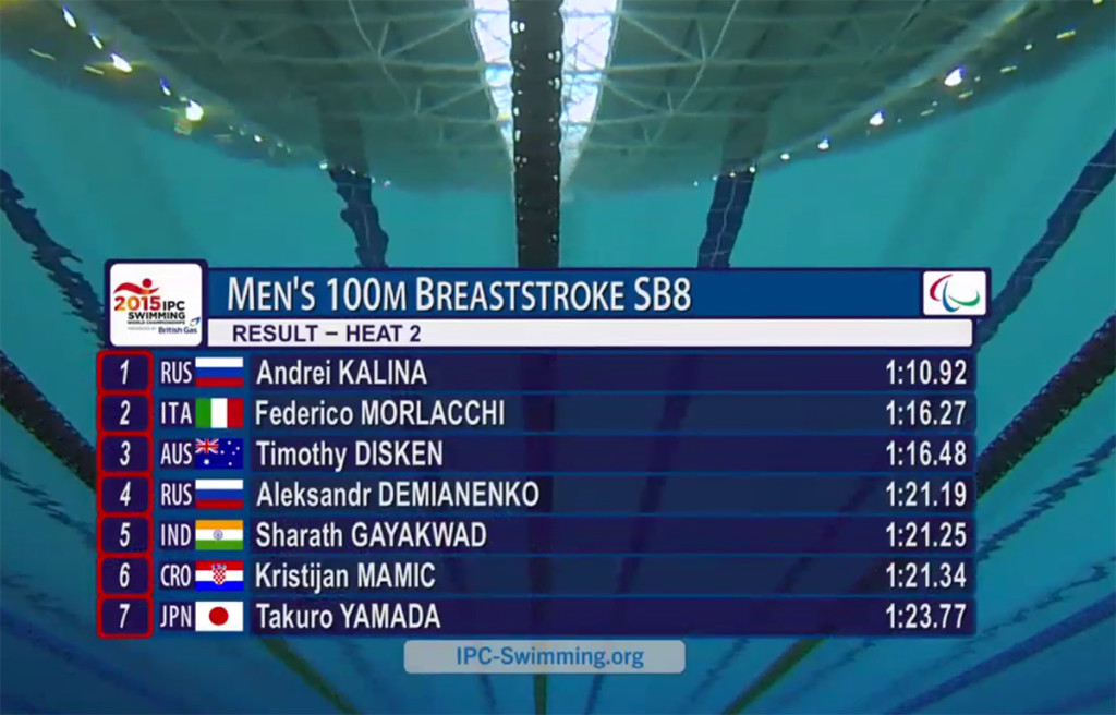 (Dal canale YouTube Paralympic Games)