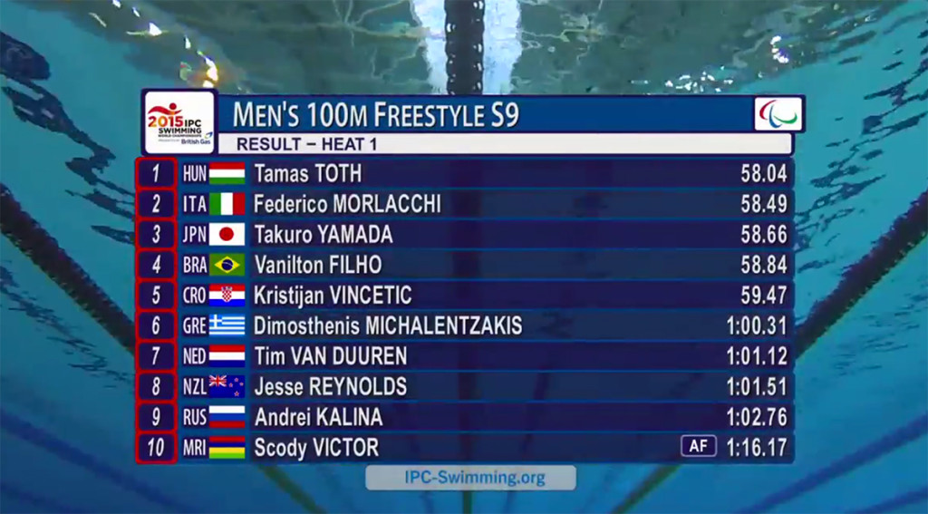 (Dal canale YouTube Paralympic Games)