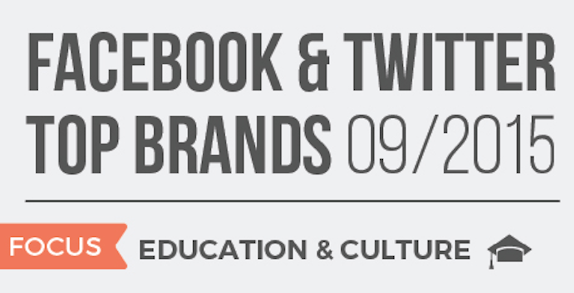 Top Brands, focus su "Formazione & Cultura": su Facebook Guggenheim di Venezia e Skuola.net