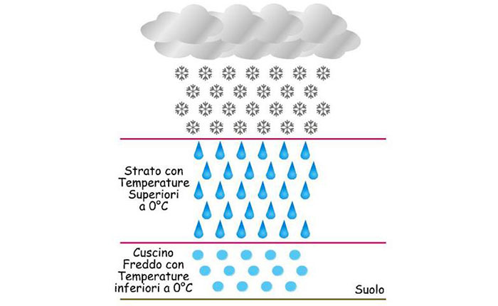 Gelicidio sull'alto Varesotto, ma di cosa si tratta? L'analisi di Luino Meteo