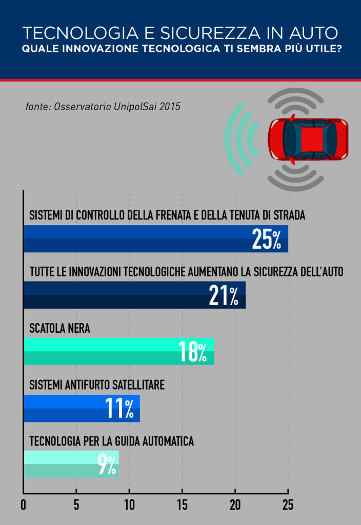 TECNO E SICUREZZA_nazionale