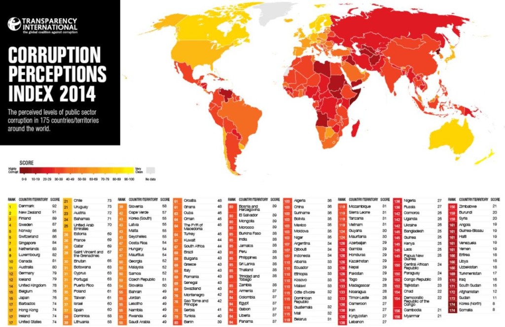 In Europa L Italia Ad Essere Il Paese Pi Corrotto Il 44 Degli