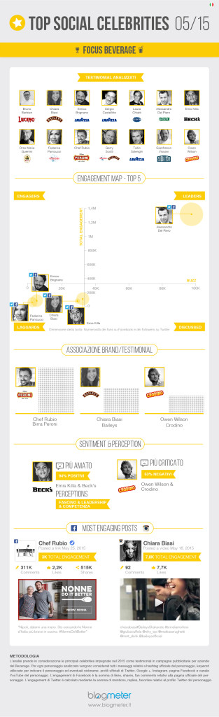 top social celebrites_01