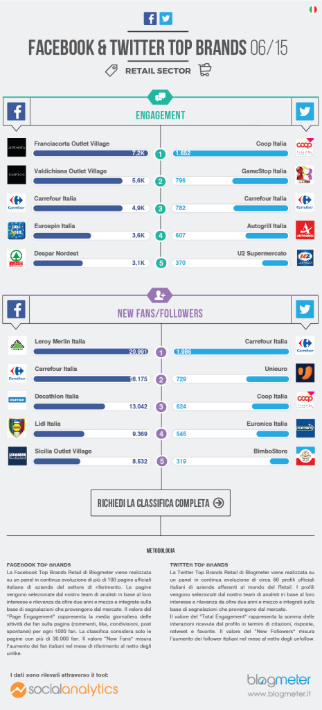infografica retail
