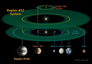 (Foto © Nasa)